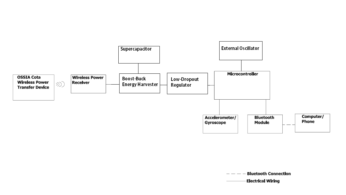 WSU Fig. 1. System architecture block diagram
