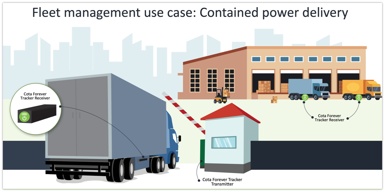 Walmart Logistics Image