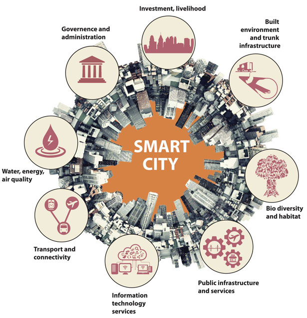 infographic-smart-cities.jpg