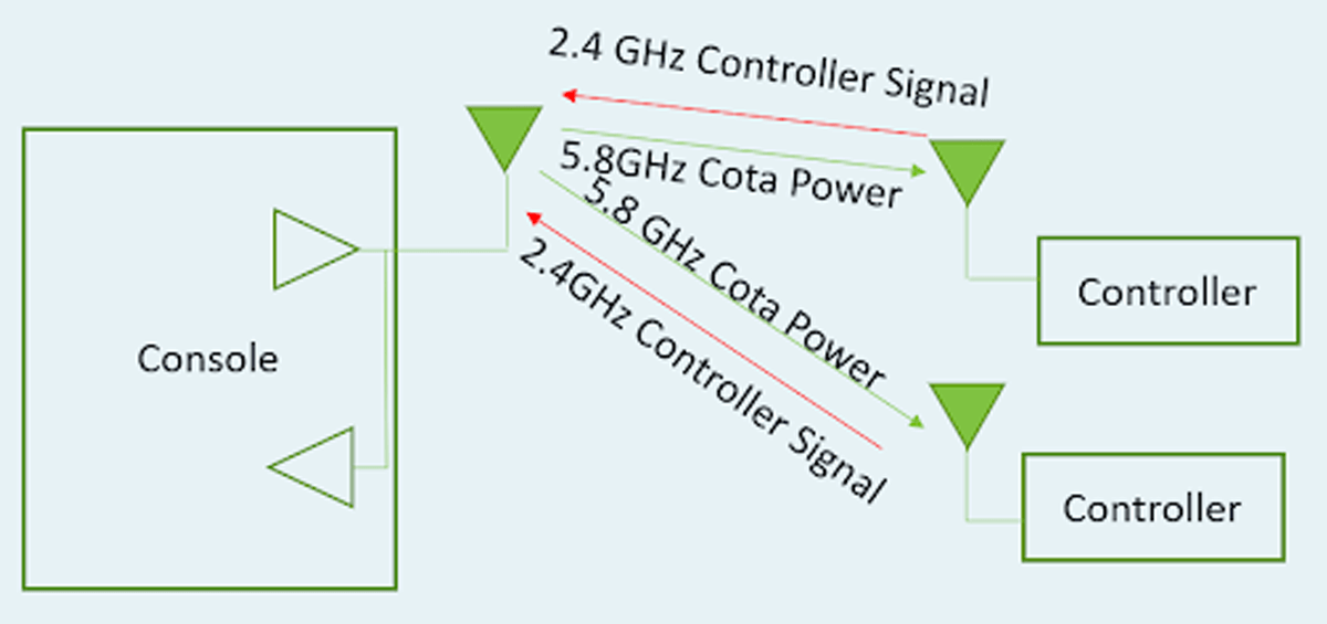 wireless-1