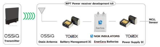 wpt-power-receiver-development-kit2